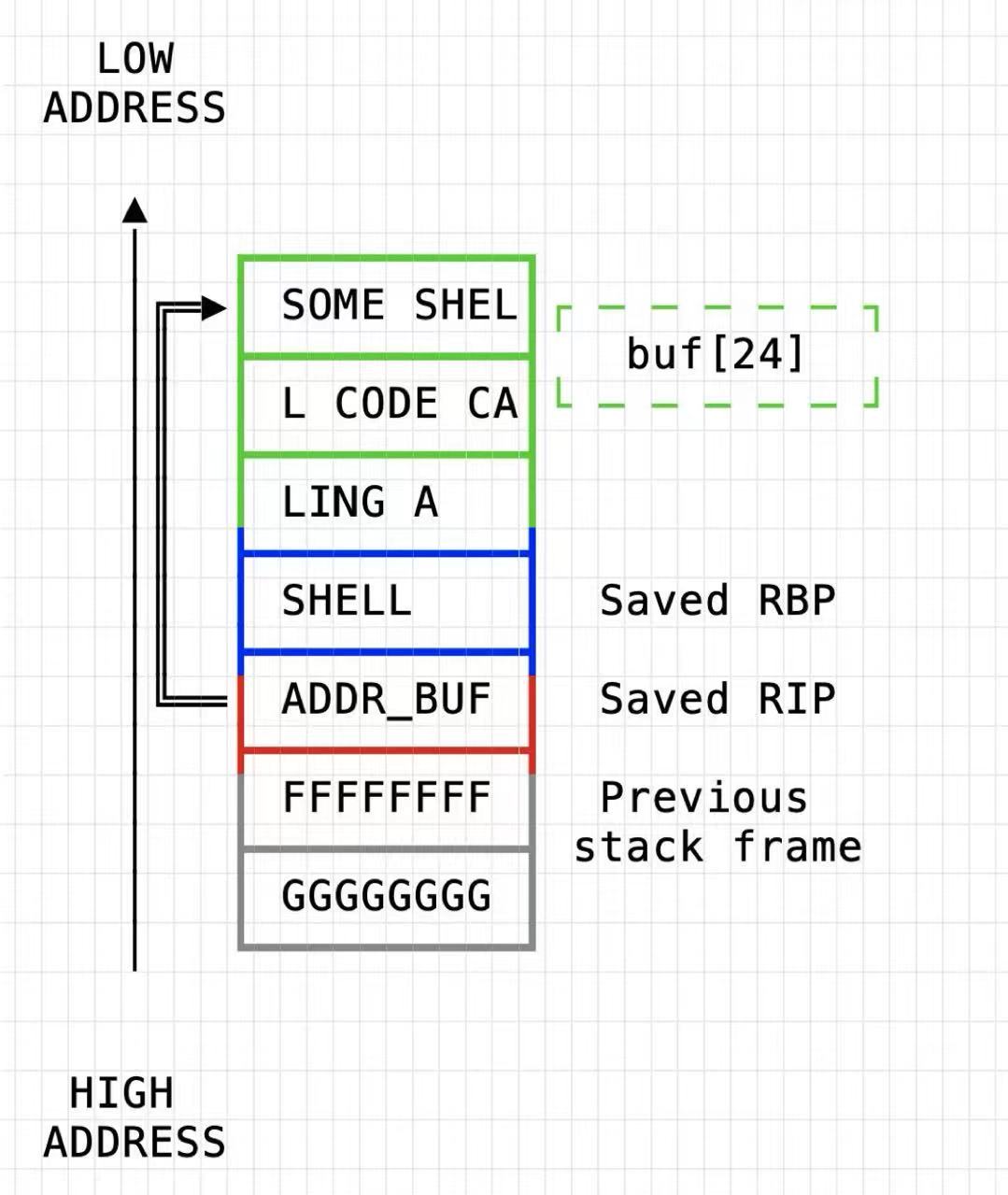 shellcode_overview