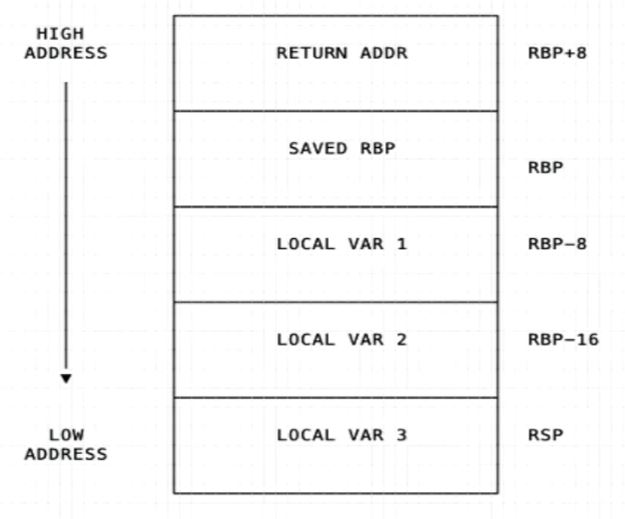 arbitrary_read_deduction Image